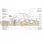 Kolík na upevnenie nápisov 