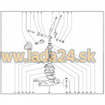 Guľový kĺb radiacej páky