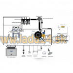 Snímač systémového tlaku LPG