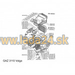 Odpor ventilátora kúrenia